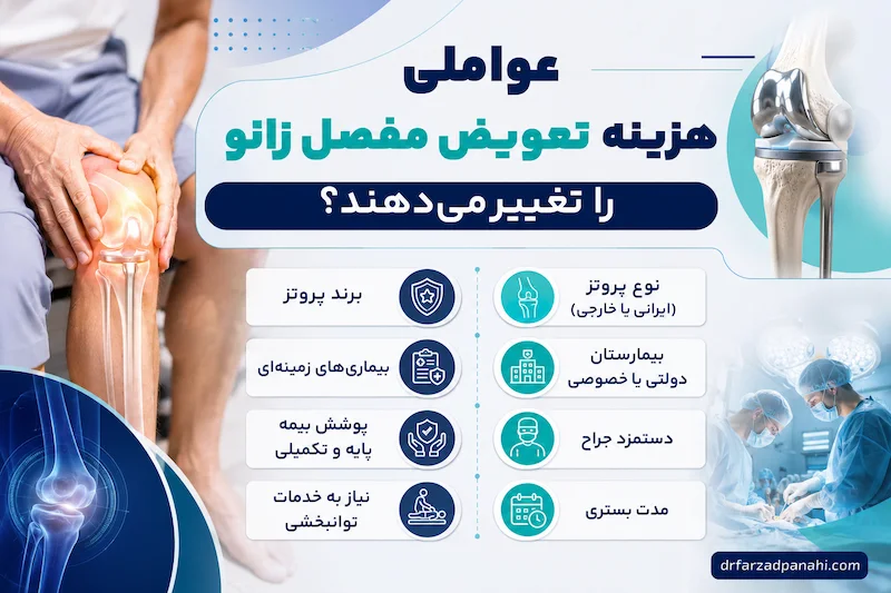 عوامل موثر روی هزینه تعویض مفصل زانو