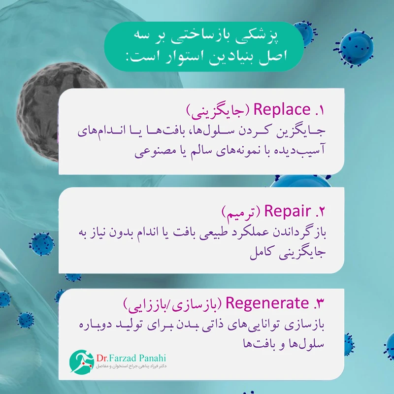 اصول پزشکی بازساختی